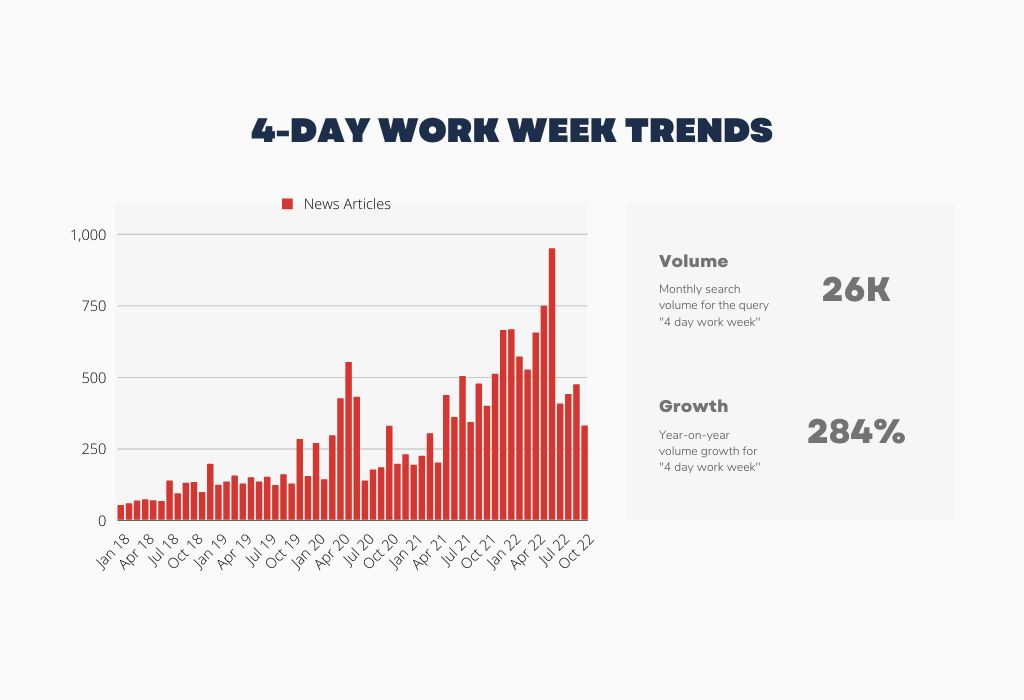 We Trialed a 4Day Work Week & the Results Surprised Us Uproer