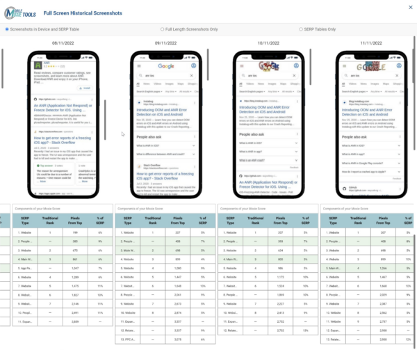 Screenshot of a SERP movement tool developed by MobileMoxie