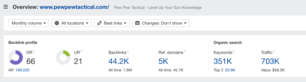 Ahrefs data for pewpewtactical.com